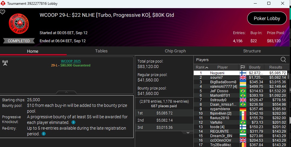 WCOOP peliaula, jossa suomalainen Nugueni näkyy turnauksen voittajana
