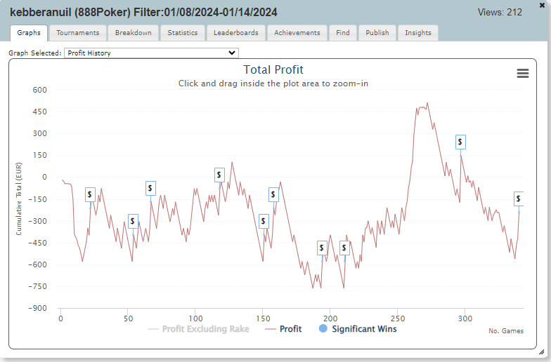 week2 spins and mtt