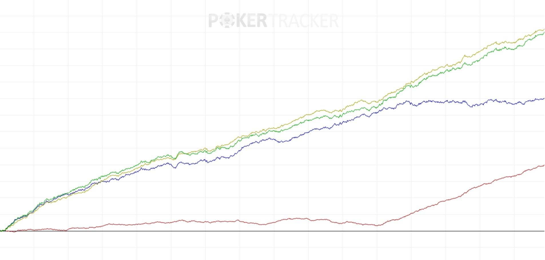 Missäkohan kohtaa käyrää on heinäkuu 2023?