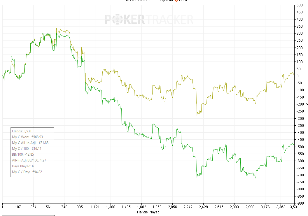 Partyllakin möyrintä jatkuu
