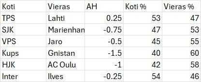 Veikkausliiga 2.kierros