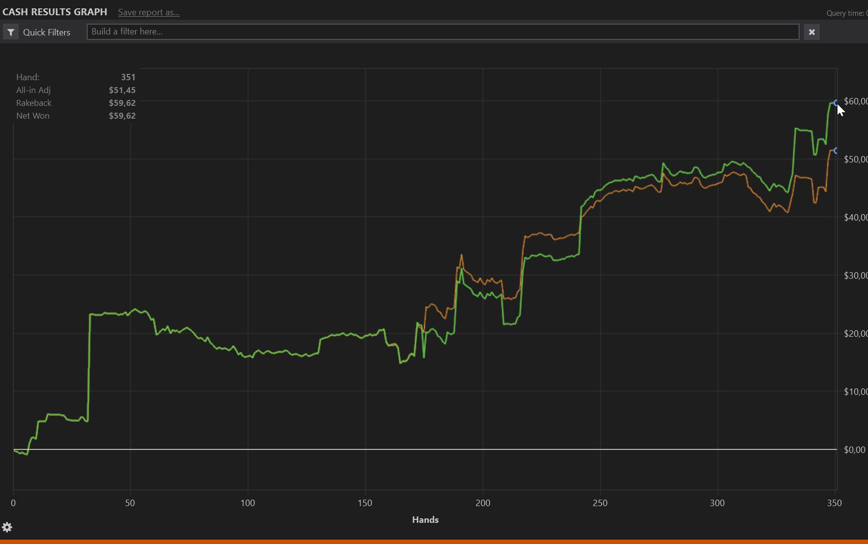 partylastweekcash