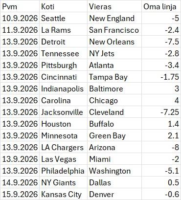 NFL1Kierros