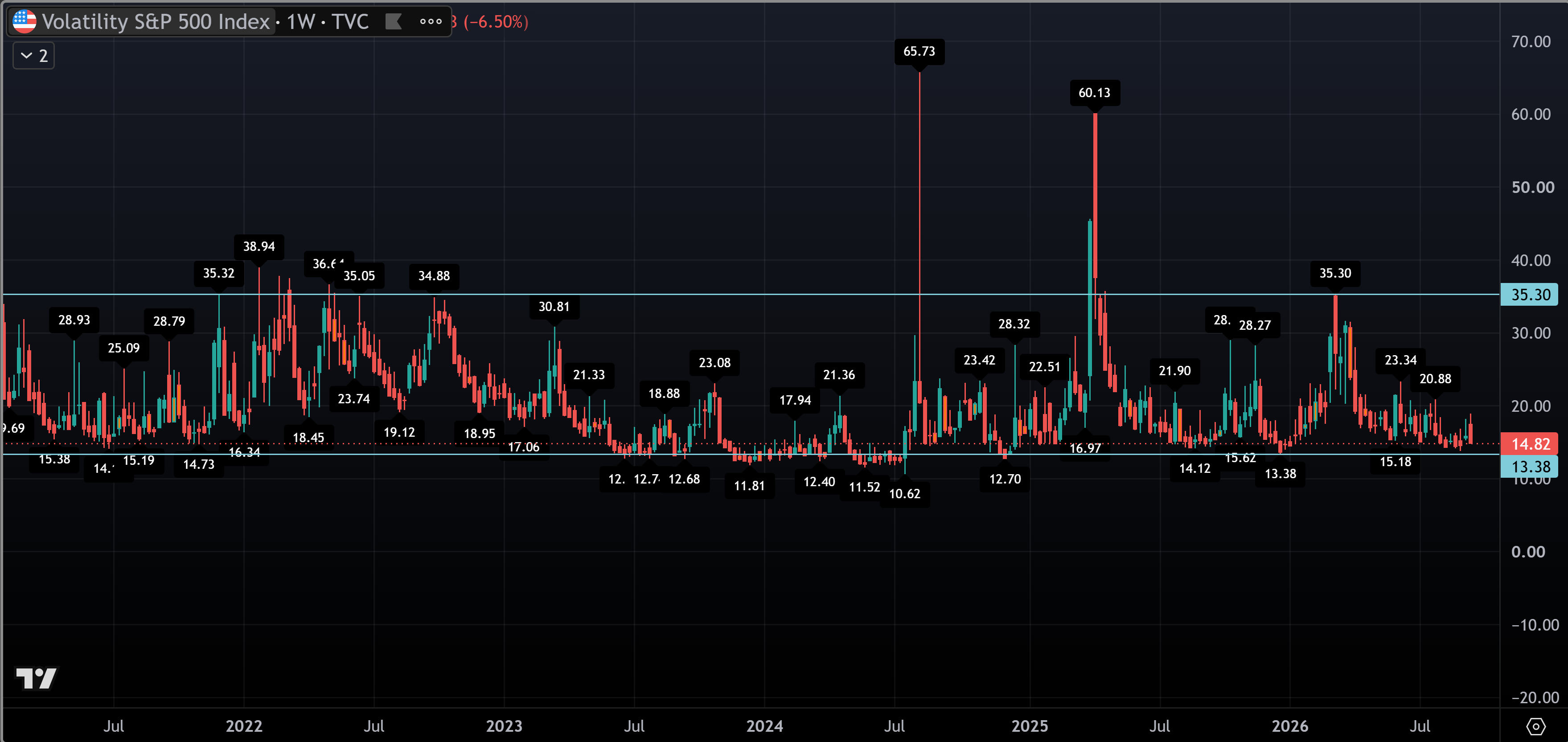VIX
